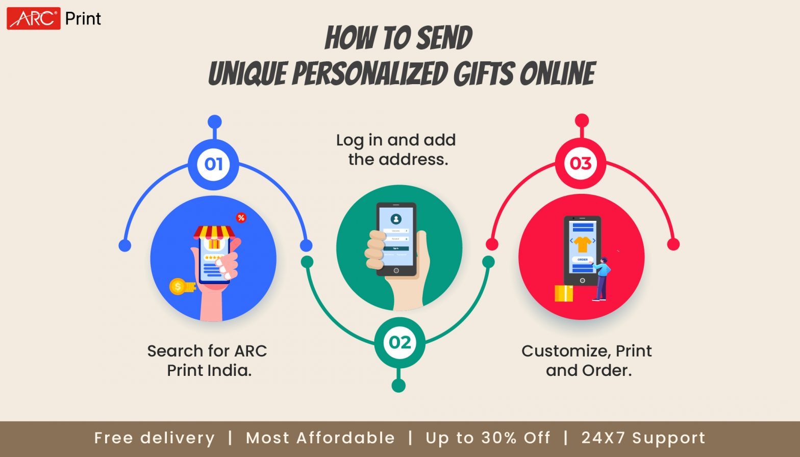 How to Send Personalized Gifts Online in India? thumbnail