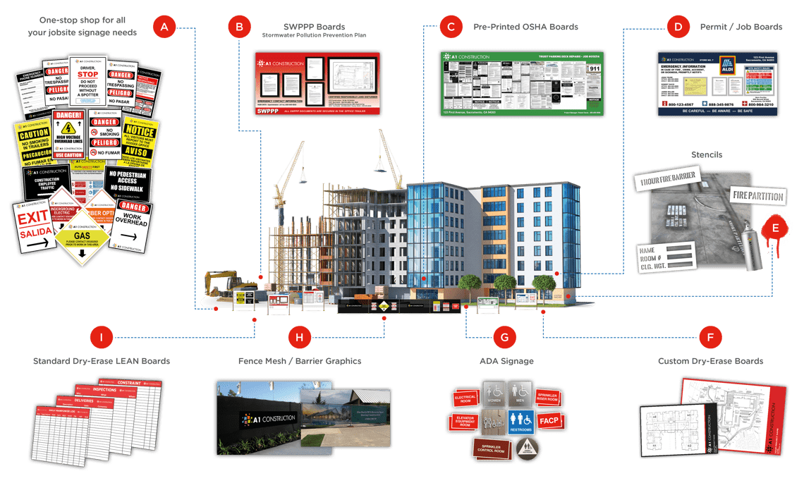 ARC Jobsite Signage1