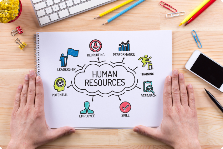 What is Human Resources document scanning